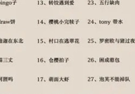 有趣的昵称名字,昵称中的世界奇遇之旅